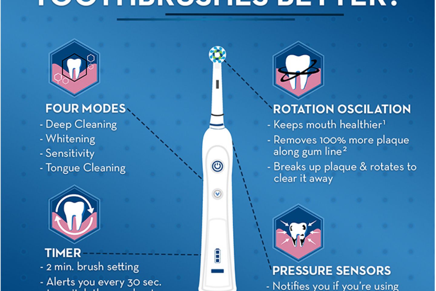 Oral B Electric toothbrush range